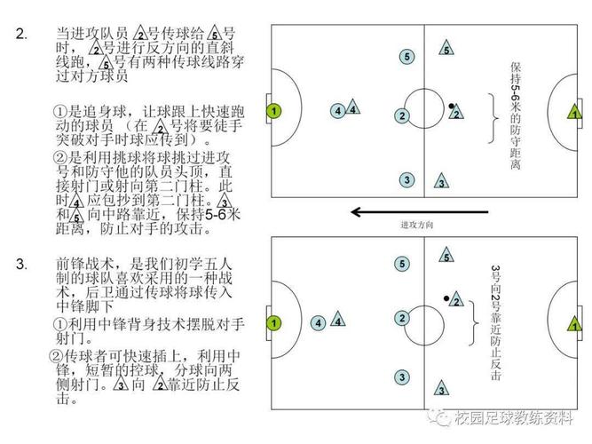 足球场防守技术