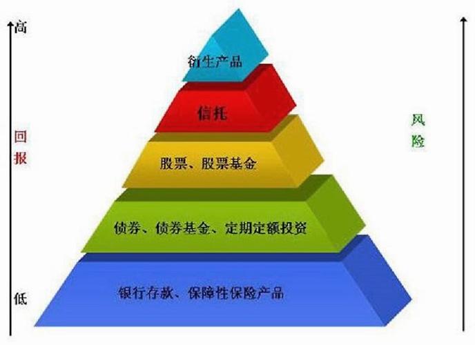 稳健理财产品：风险低收益稳定的投资选择