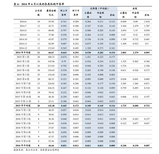 理财基金004997