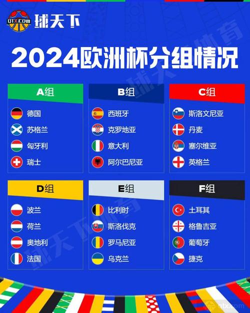 欧洲杯2024参赛名额分配