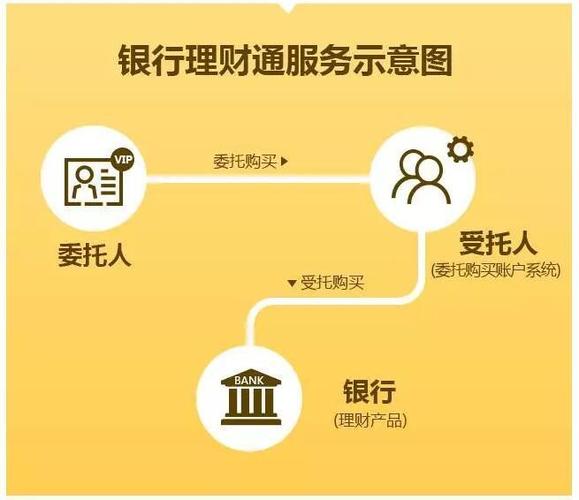 多盈理财是哪家公司的