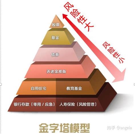 资金保值理财方案是什么