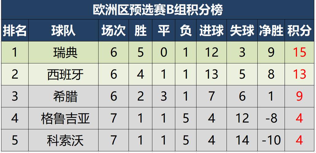 2024年欧洲杯分组