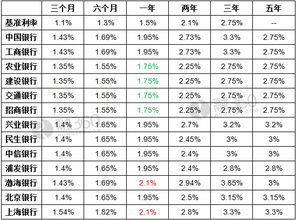 农业银行理财亏损太厉害