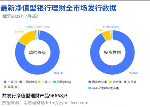 华夏理财固收纯债怎么样