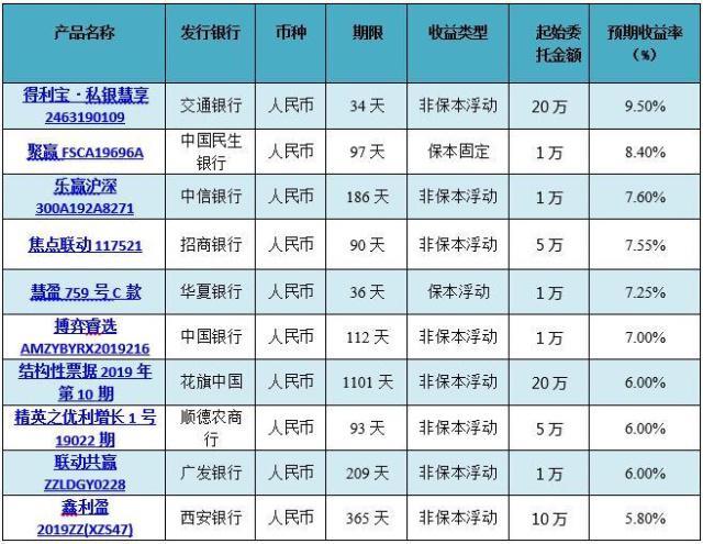 银行存钱理财有风险吗