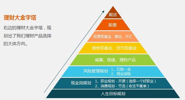 金融理财规划师是做什么的