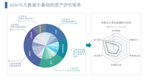 评估市场价值的方法