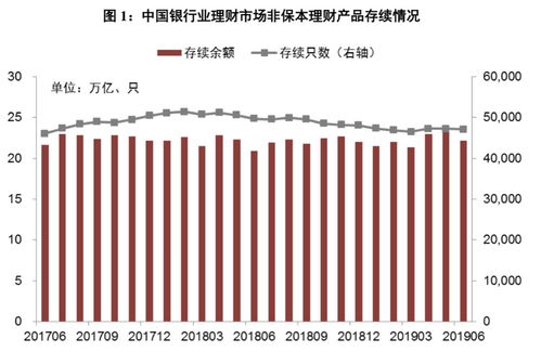 理财计划书