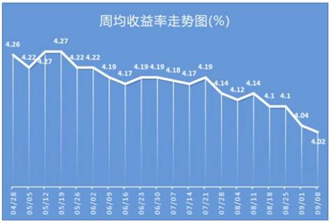 为什么银行不建议买理财产品