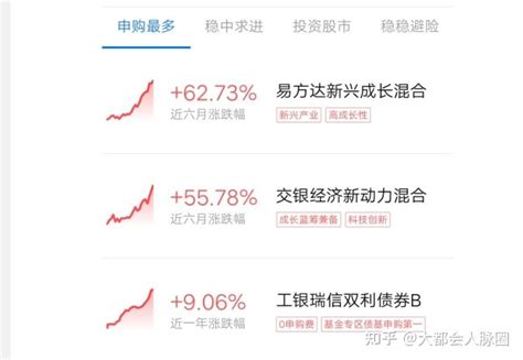 招商银行哪个理财产品比较靠谱