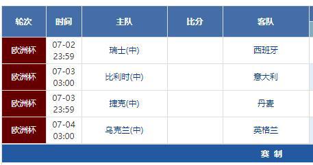 欧洲杯8强怎么分组