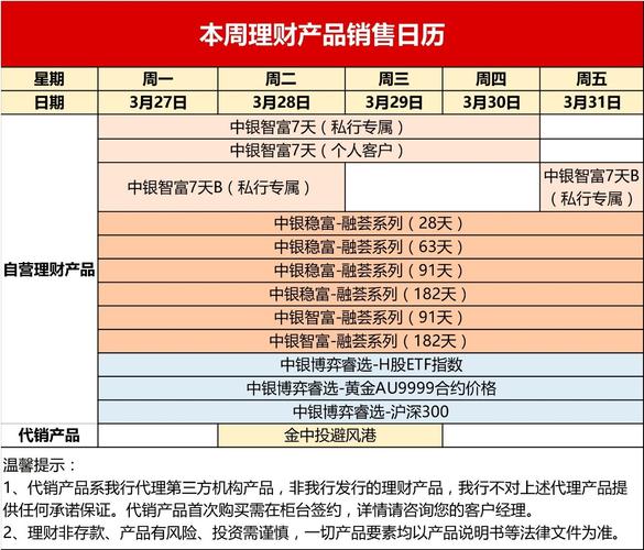 买什么理财产品最安全又赚钱