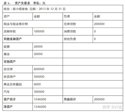 个人投资理财报告模范