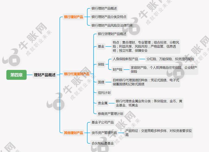 小额理财产品有什么