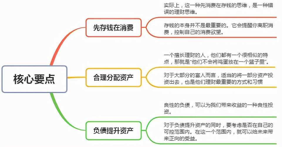 如何理财收益高