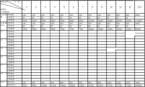 基金理财登记表格图片