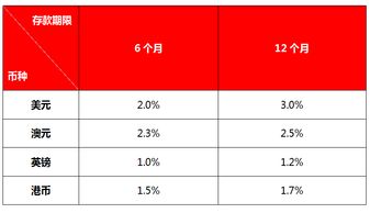 易付宝理财