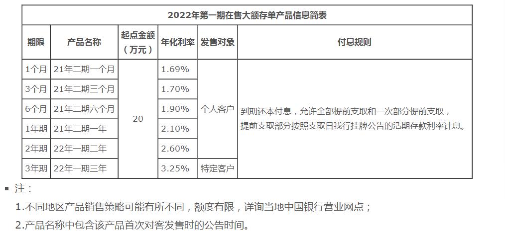 中国银行理财产品发售预告最新