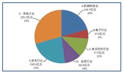 投资理财网页