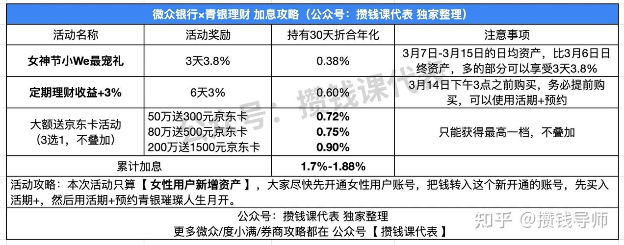 银行理财产品排行榜浙江省