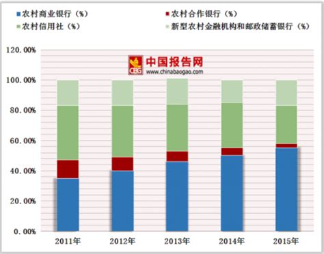 农商银行基金理财产品