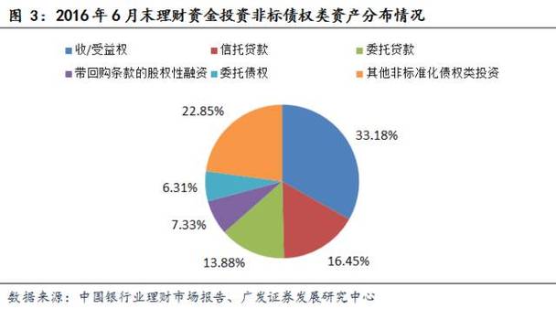 投资理财综合实验报告