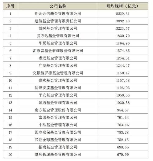 财经顾问公司有哪些