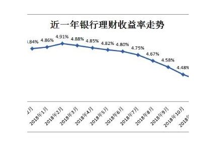 银行理财不到期能强制取出么