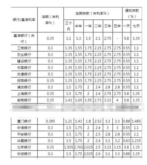 银行理财产品利率计算公式