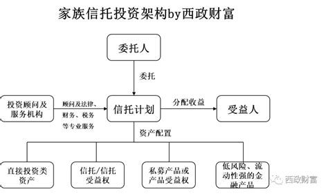 信托理财产品有风险吗