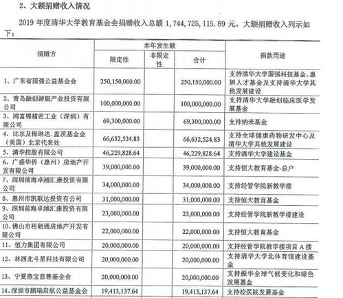 外汇理财产品收益的获取