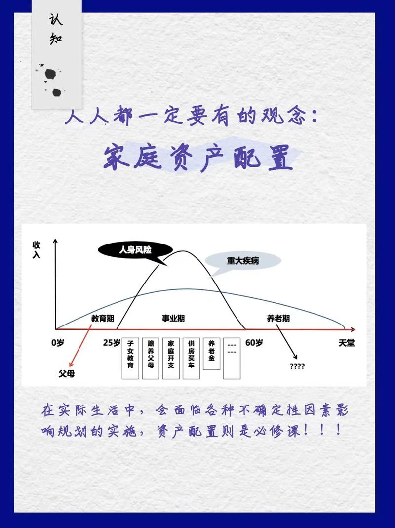 小白理财课什么套路