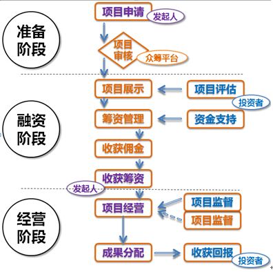 理财投资知识