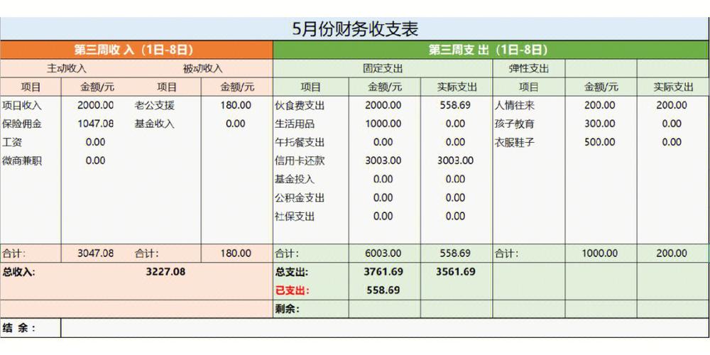 理财通提现要手续费吗