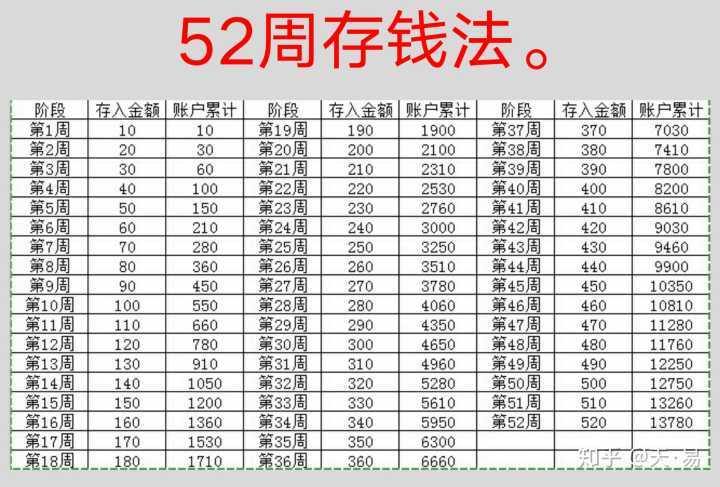 表格理财公式大全