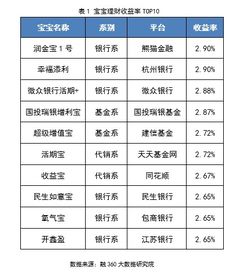 理财产品最新的利率表图片