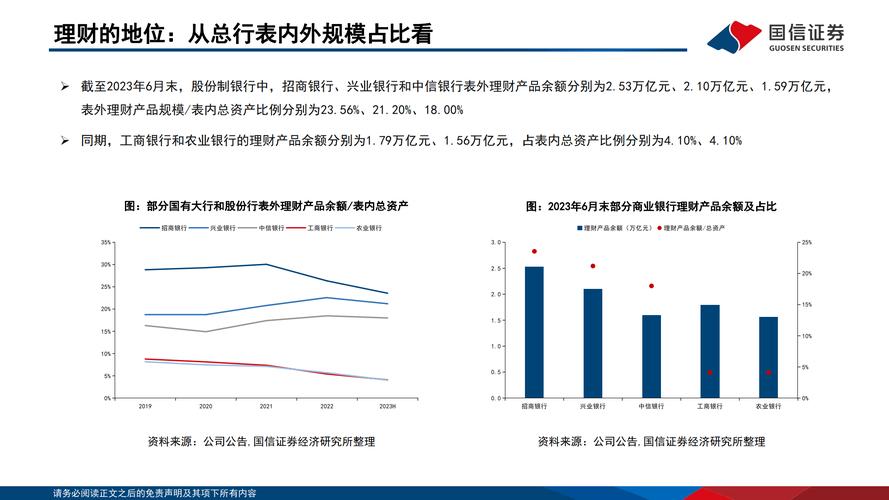 银行理财收益下跌什么时候结束