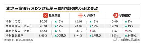 新加坡投资理财