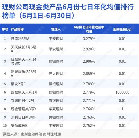 一百元理财一天能赚多少呢?