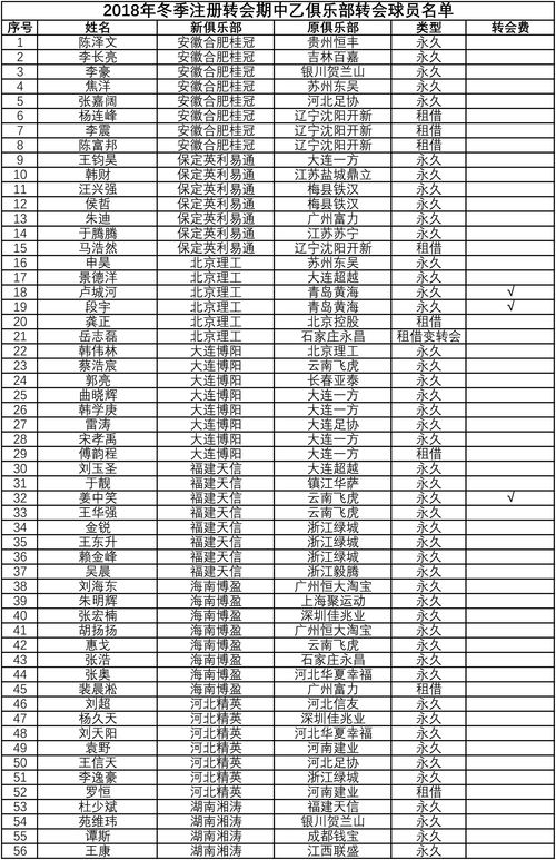 足球俱乐部转会预算方案最新