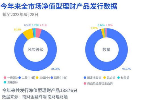 中国邮政理财是什么意思