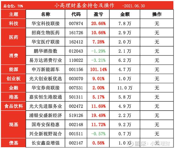 如何提高个人理财能力