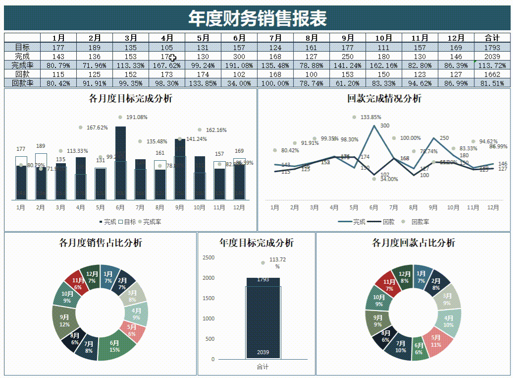 会计服务代理费