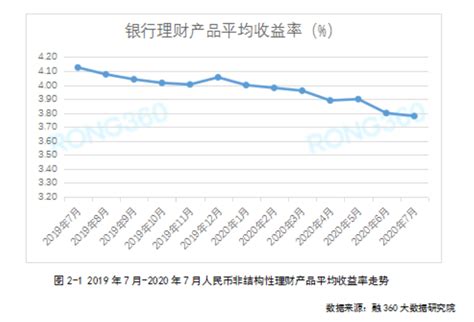 银湖理财网