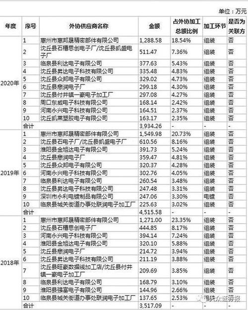 买理财产品理财经理有提成吗