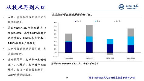 投资理财相关论文