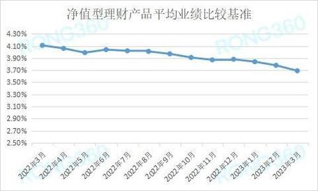 何为代销理财