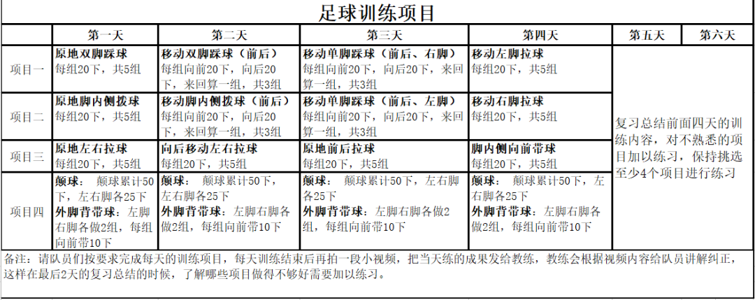 足球训练的方法