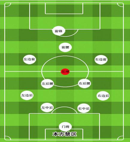 足球场队员位置有哪些职位